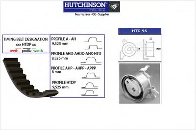 Комплект ремня ГРМ HUTCHINSON купить