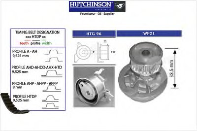 Водяной насос + комплект зубчатого ремня HUTCHINSON купить