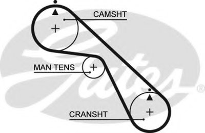 Ремень ГРМ PowerGrip® GATES купить