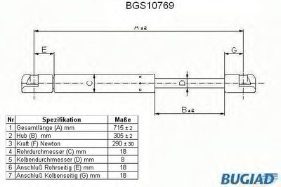 Газовая пружина, капот BUGIAD купить