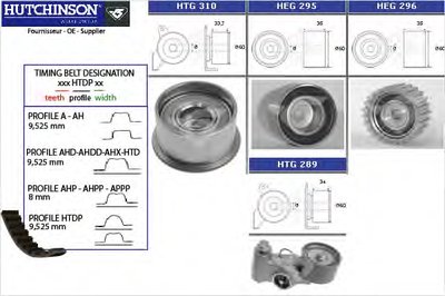 Комплект ремня ГРМ HUTCHINSON купить