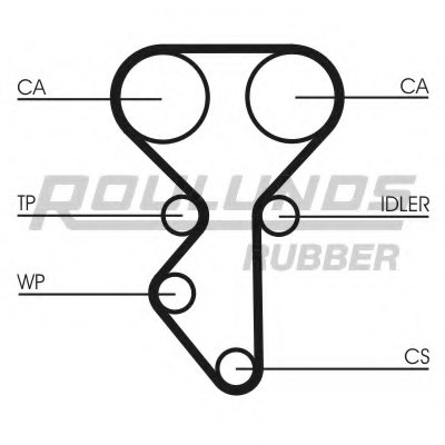 Ремень ГРМ RO-DRIVE ROULUNDS RUBBER купить