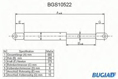 Газовая пружина, капот BUGIAD купить