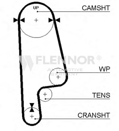 Ремень ГРМ FLENNOR купить
