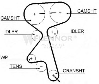 Ремень ГРМ FLENNOR купить