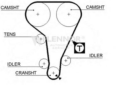 Ремень ГРМ FLENNOR купить