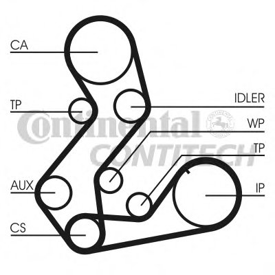 CT901(SET)  Комплект ременів ГРМ CONTI SYNCHROBELT   (CT882 + CT883)