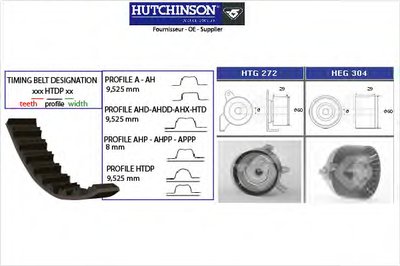 Комплект ремня ГРМ HUTCHINSON купить