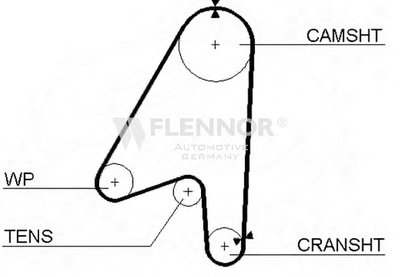 Ремень ГРМ FLENNOR купить