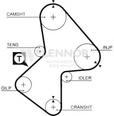 Ремень ГРМ FLENNOR купить