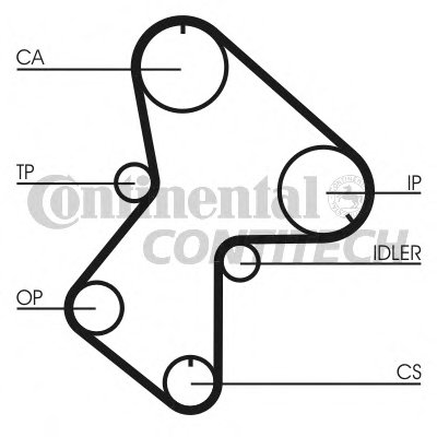 CT596   Ремінь ГРМ CONTI SYNCHROBELT