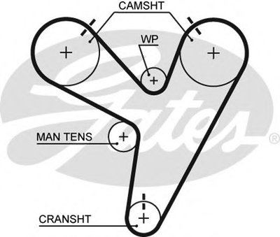 Ремень ГРМ PowerGrip® GATES купить