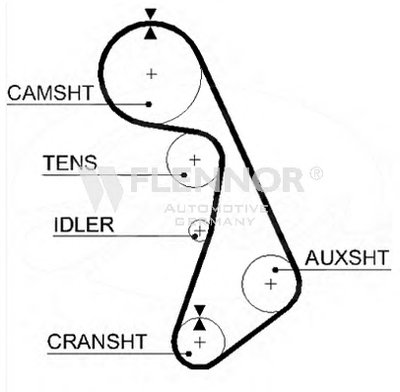 Ремень ГРМ FLENNOR купить