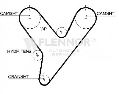 Ремень ГРМ FLENNOR купить