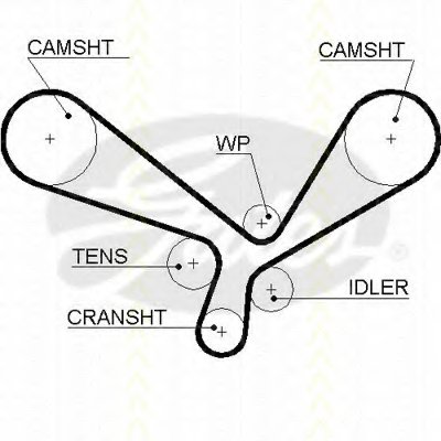 Ремень ГРМ TRISCAN купить