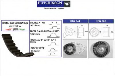 Комплект ремня ГРМ HUTCHINSON купить