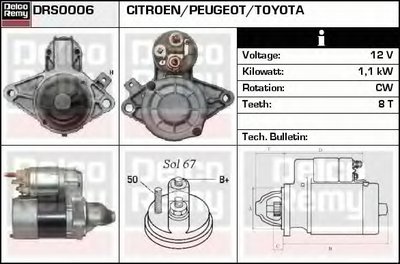 Стартер Remanufactured REMY (Light Duty) DELCO REMY купить