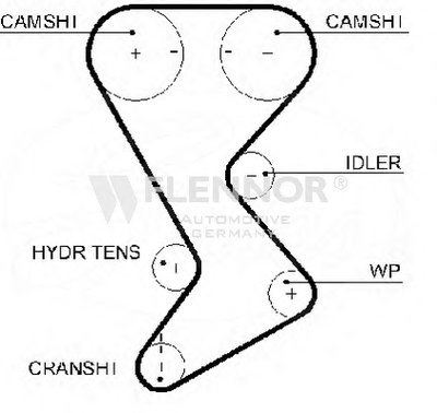 Ремень ГРМ FLENNOR купить