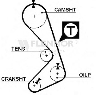 Ремень ГРМ FLENNOR купить